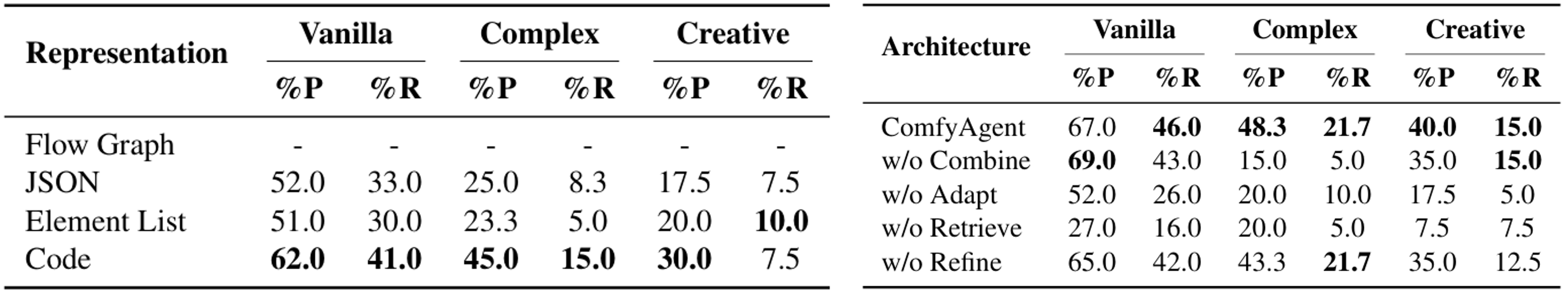 Ablation Study