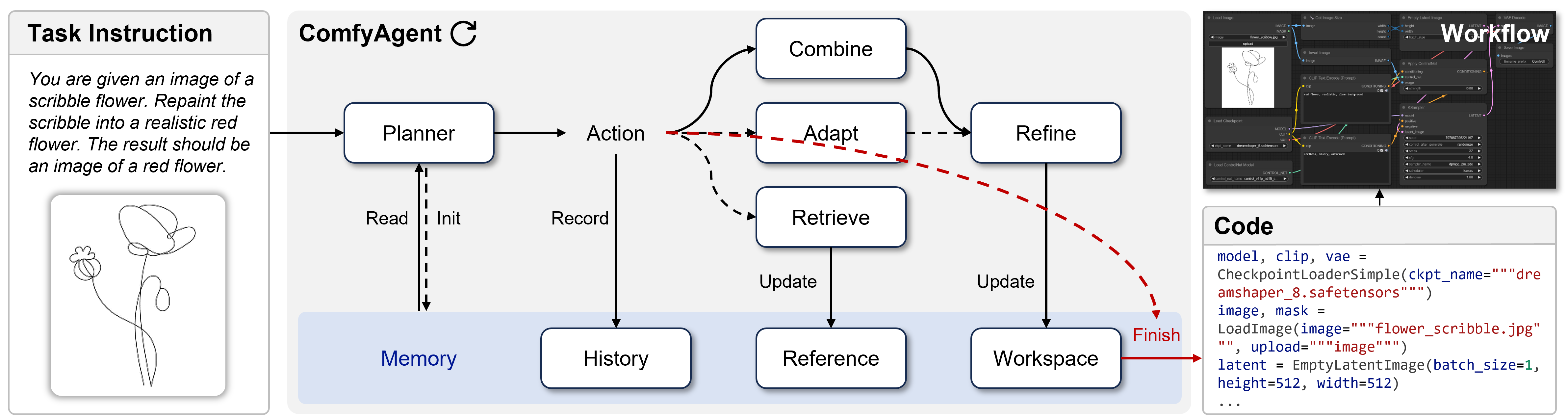 GenAgent Framework