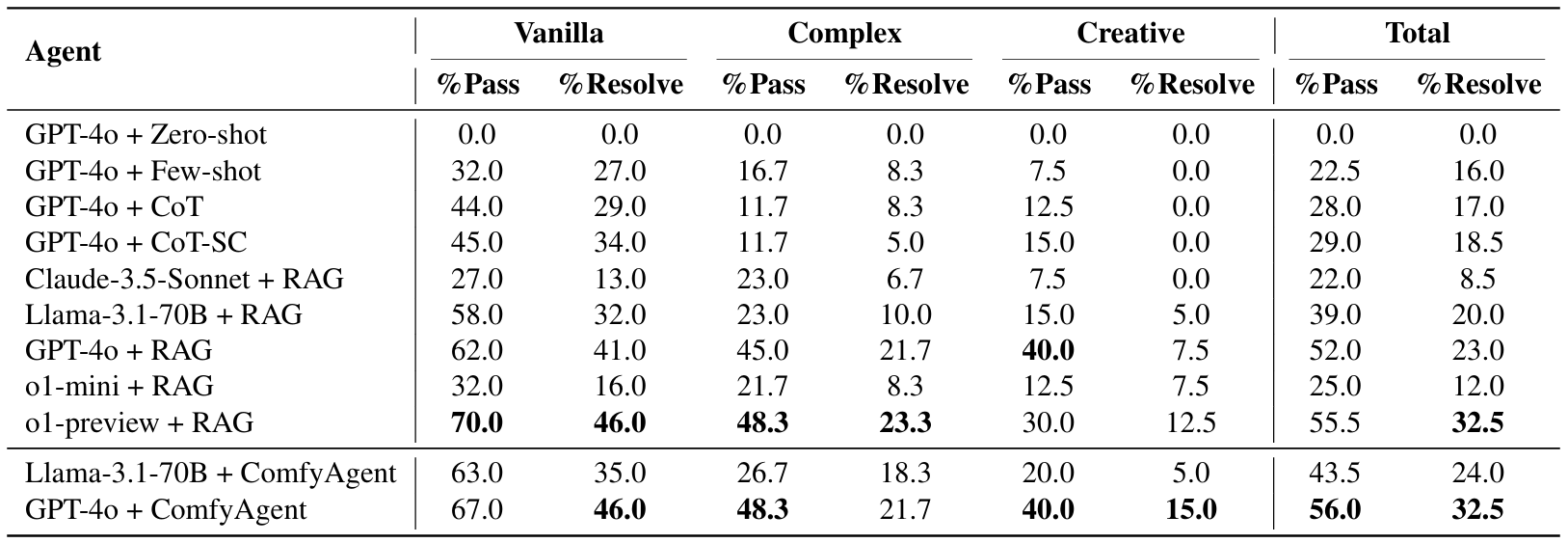 Evaluation Result