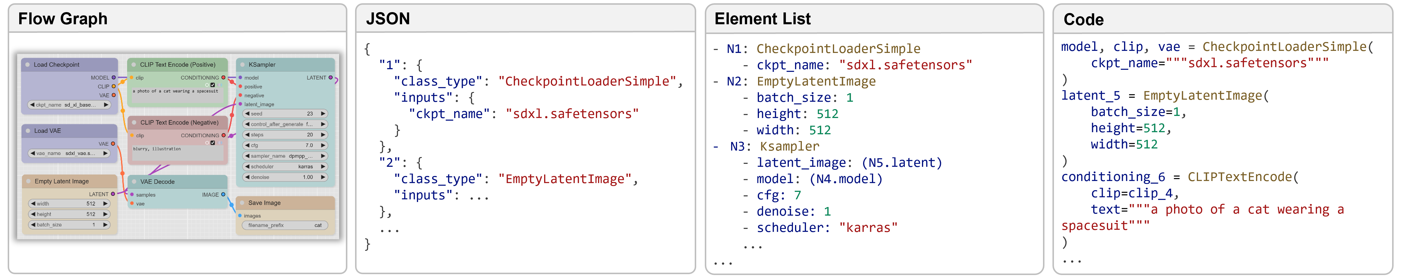 Workflow Representation