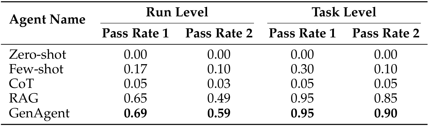 Benchmark Evaluation