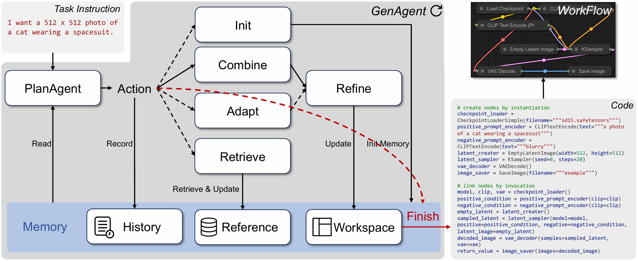 GenAgent Framework