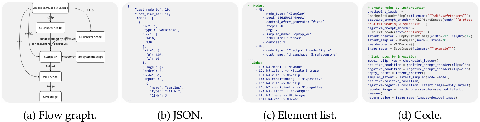 Workflow Representation